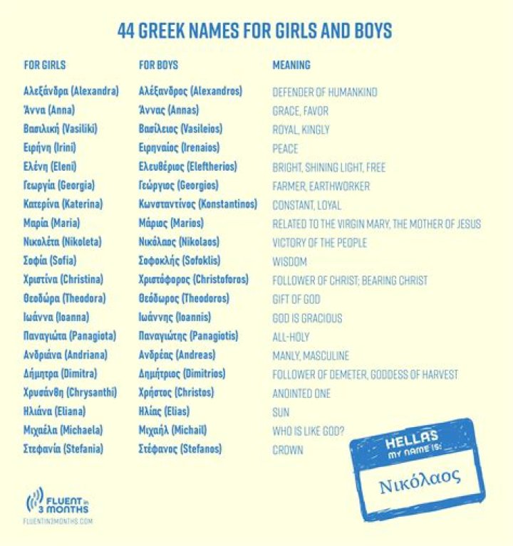 150+ Greek Girls Names And Their Meanings
