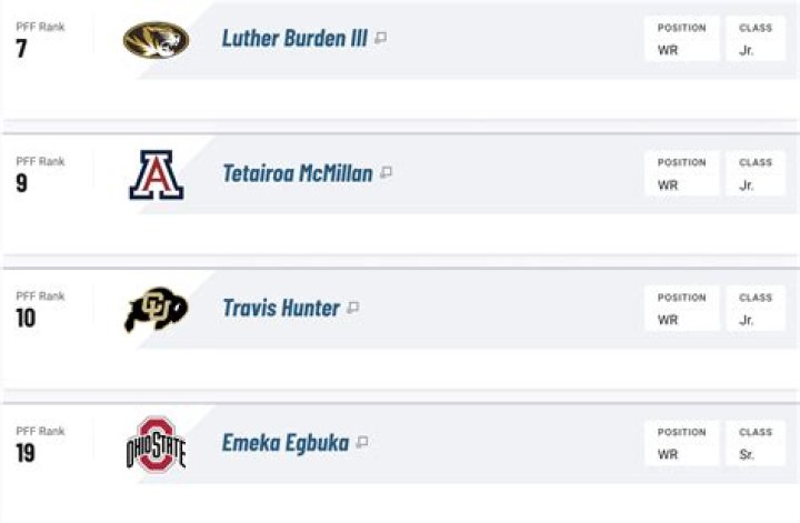 2025 NFL Draft Prospects By Position