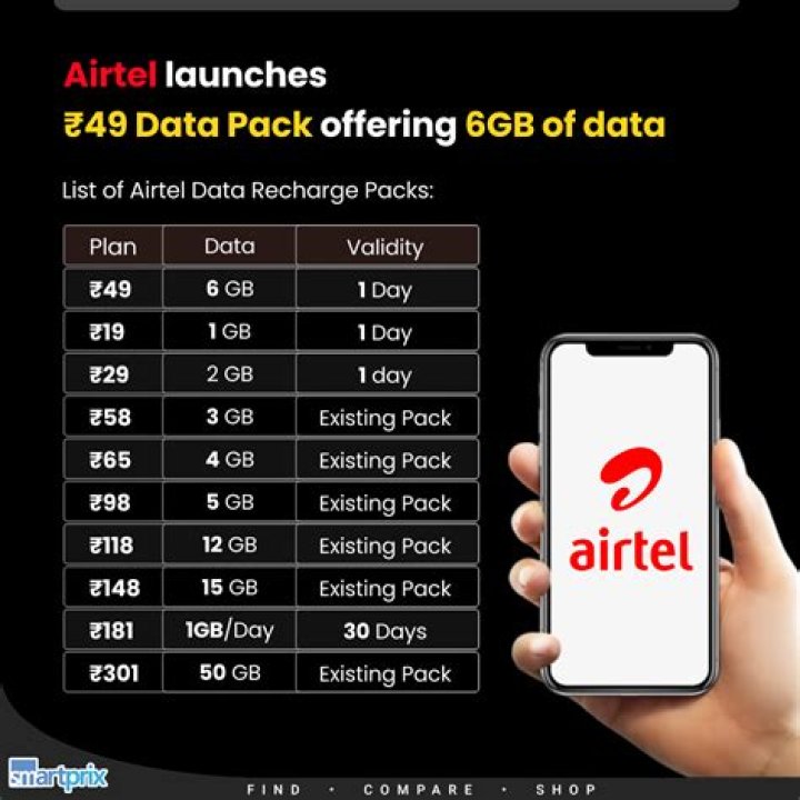 30+ Airtel Data Plans, & Subscription Codes