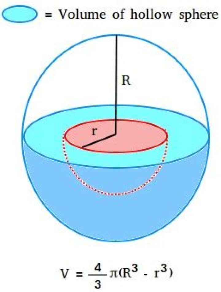 A hollow sphere has a volume of kcm3 and a surface area of kcm2. Calculate…