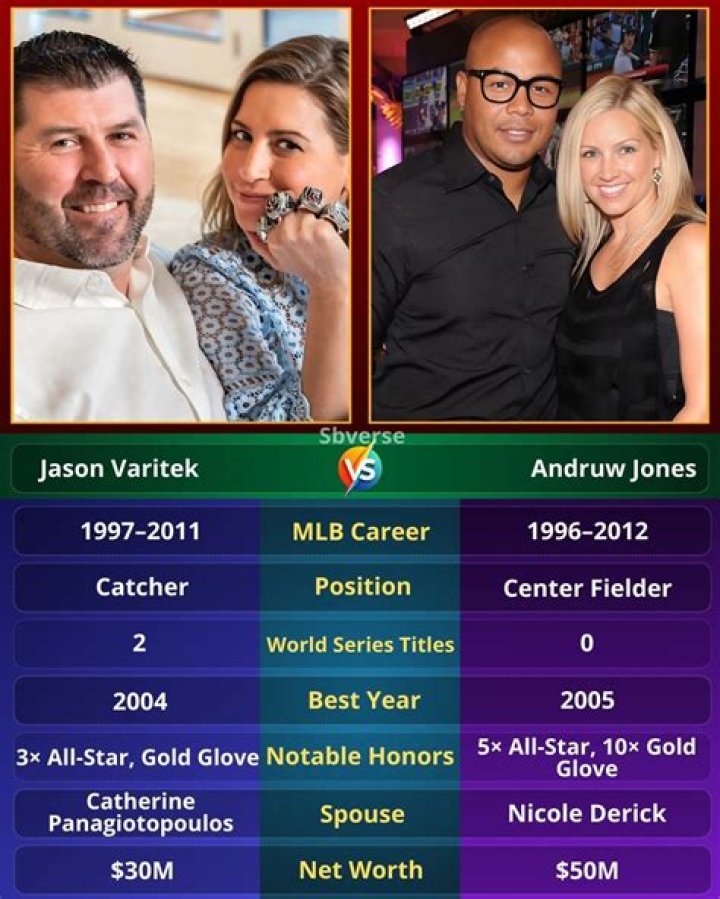 Andruw Jones’s Net Worth, Biography, Career, Awards, Fact and Life Story