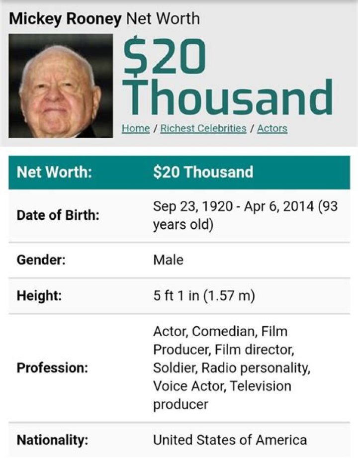 Andy Rooney Net Worth, Income, Salary, Earnings, Biography