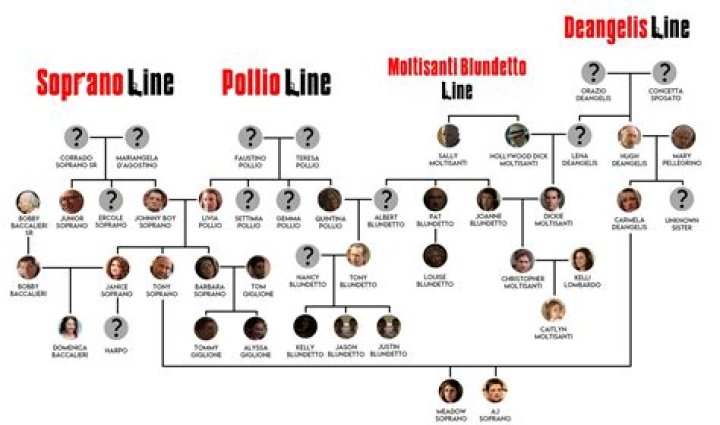 Are Travis Barker And Bob Barker Related? Family Tree Of The Musician
