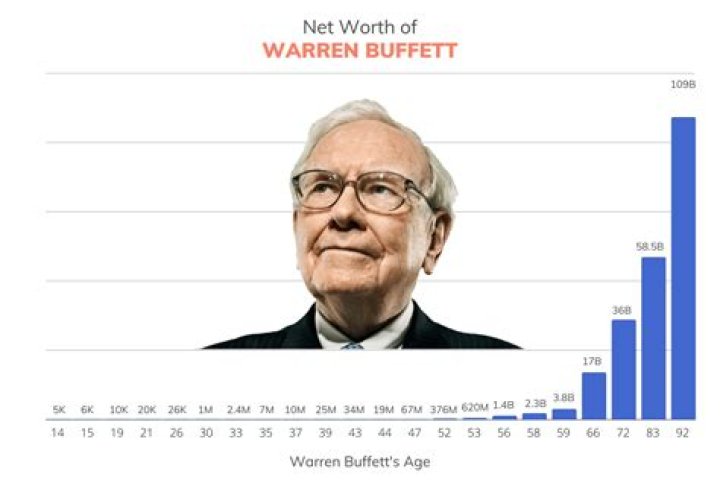 Baderalsafar Age Net Worth: How Old Is He?