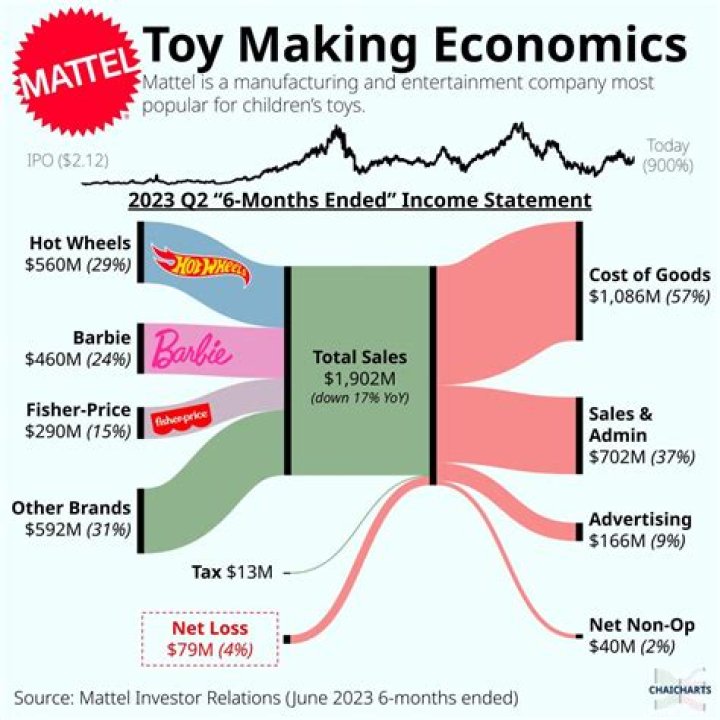 Barbie Blank Net Worth, Income, Salary, Earnings, Biography