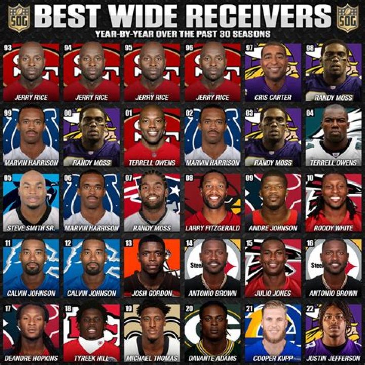 Best 20 Wide Receivers Of All Time, Ranked
