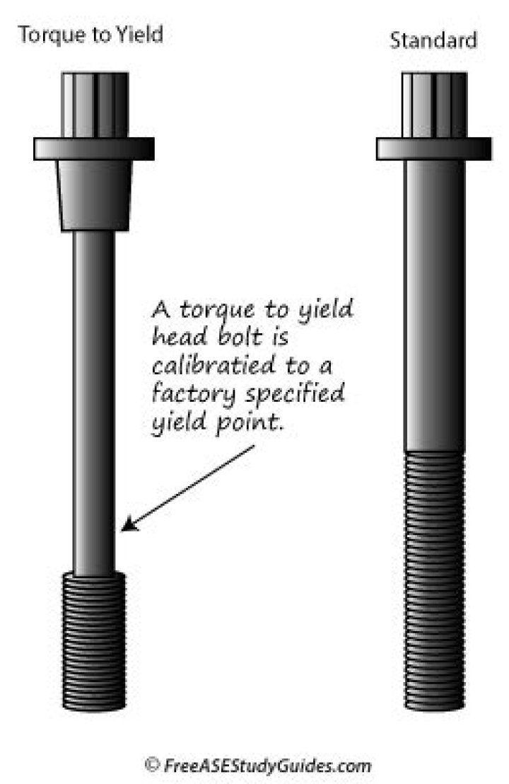 Can torque to yield bolts be reused