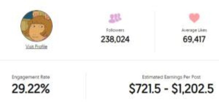 Caroline Ricke Age | Wiki, Net worth, Bio, Height, Boyfriend?