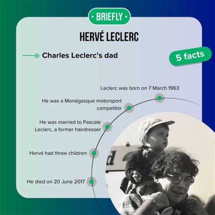 Charles Leclerc Dad: Who Is Hervé Leclerc?