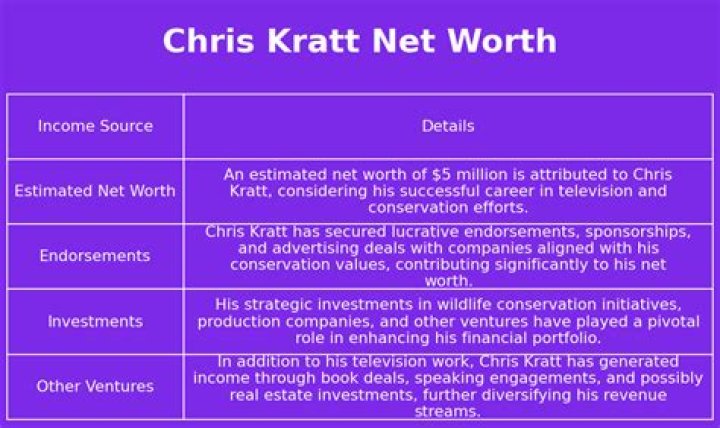 Chris Kratt Net Worth, Income, Salary, Earnings, Biography