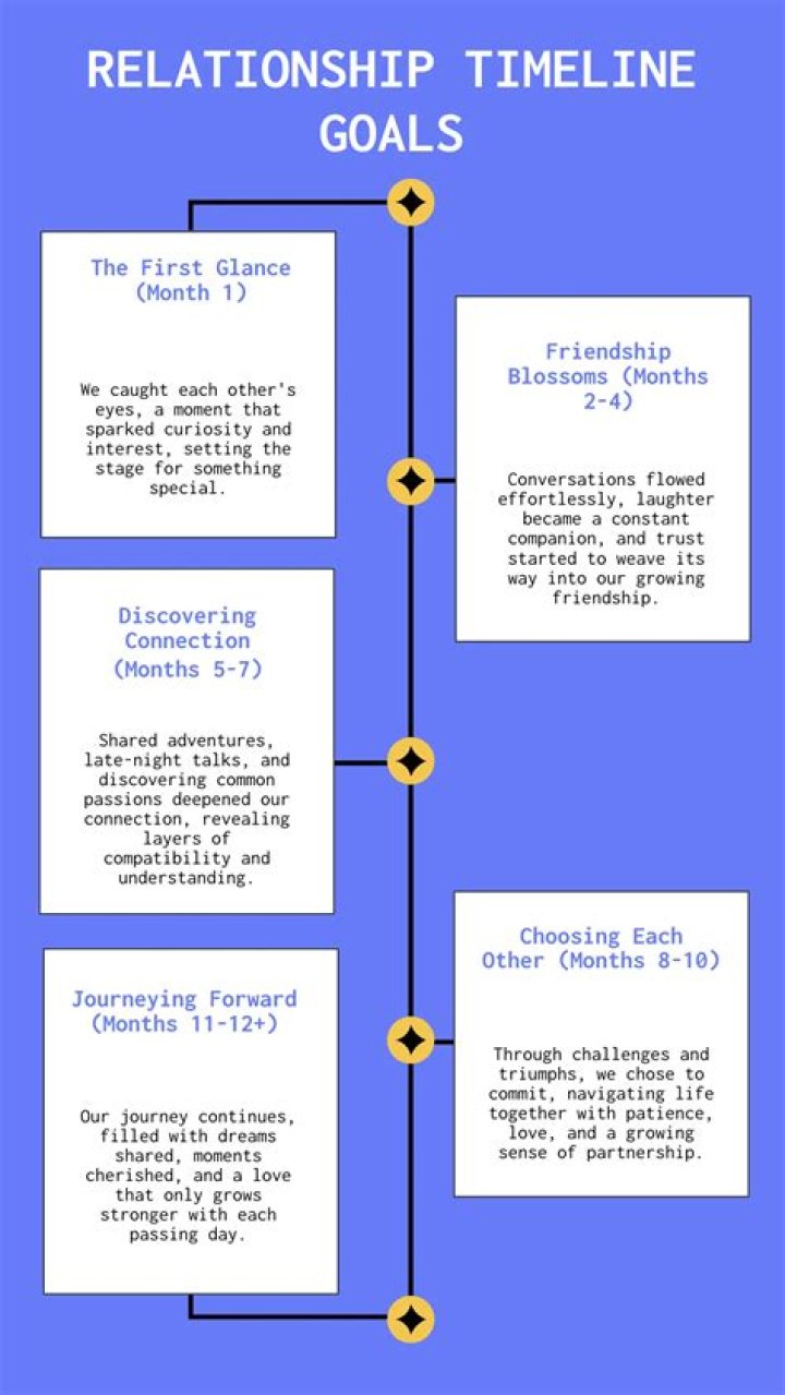 Christian Braun Girlfriend -Dating History And Relationship Timeline