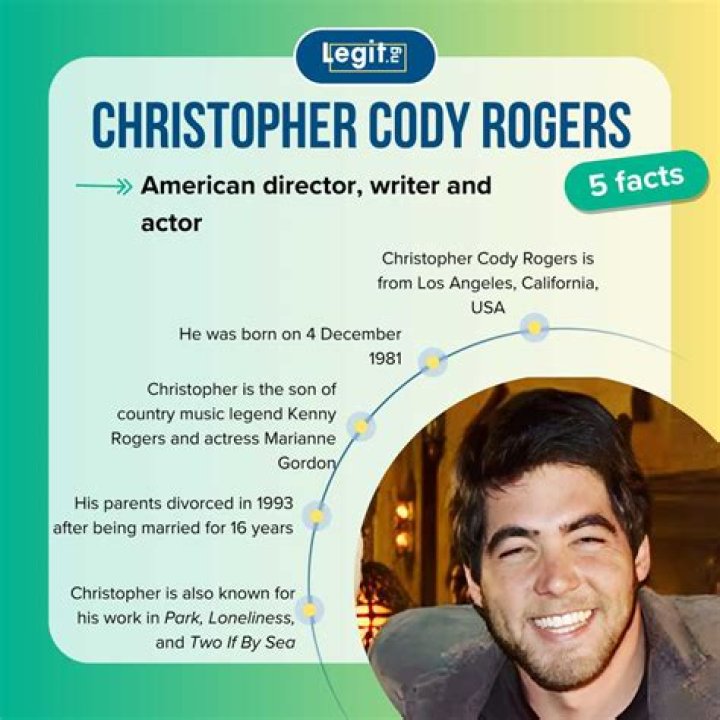 Christopher Cody Rogers Height, Weight, Net Worth, Age, Birthday, Wikipedia, Who, Nationality, Biography