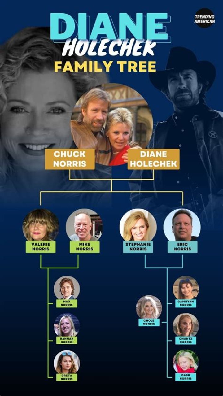 Chuck Norris’ Family Tree: Meet His 13 Grandchildren and Their Unique Stories