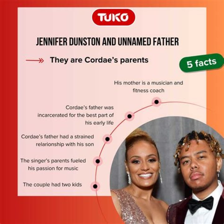 Cordae Parents: Who Are Cordae Mother & Father?