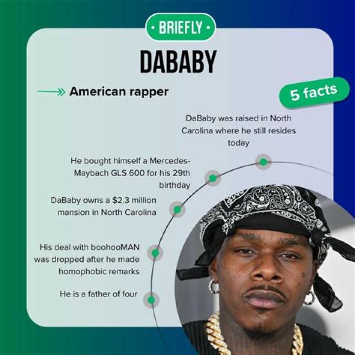 DaBaby’s Net Worth, Biography, Career, Awards, Fact and Life Story