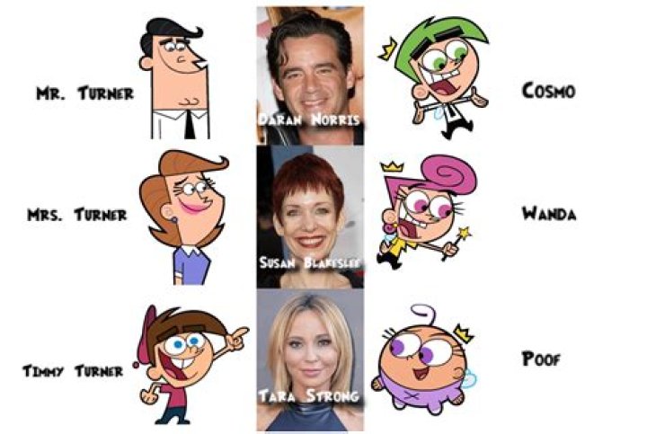 Does Mark Gibbon Have A Wife? Meet The Cast Of The Fairly OddParents On Instagram