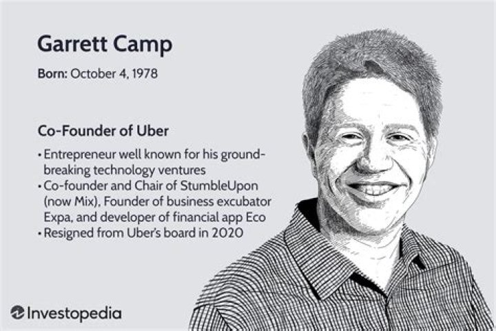 Garrett Camp’s Net Worth, Biography, Career, Awards, Fact and Life Story