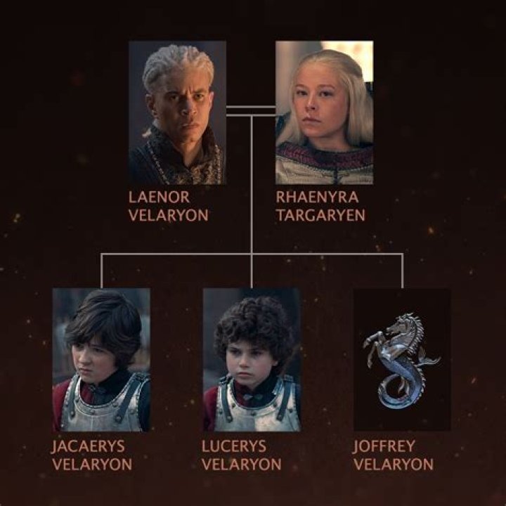 House Of Dragons: Rhaenyra Targaryen and Daemon Targaryen, How Are They Related?