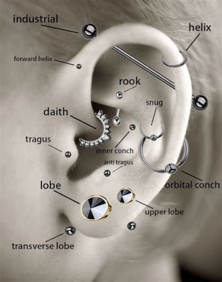 How long does a helix piercing take to heal