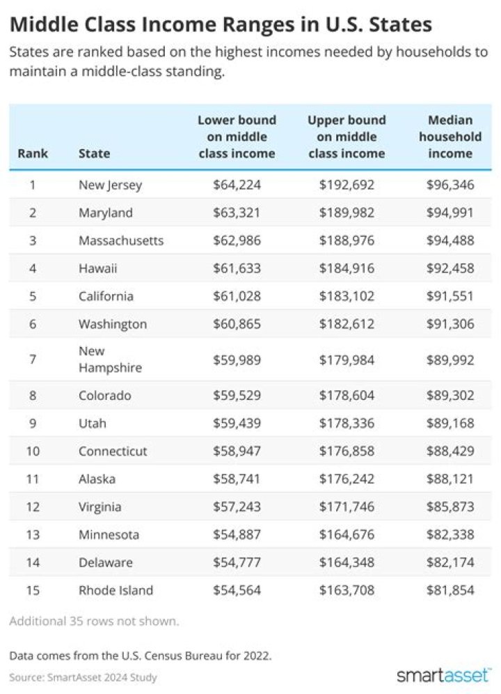 How Much Income Does Simon Sugar Have? Everything To know About Lord Alan Sugar son