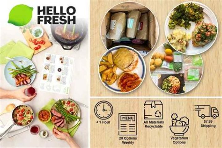 How much is hellofresh monthly