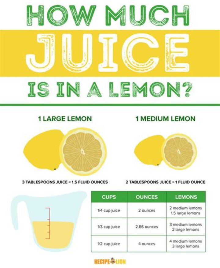 How much juice in one lemon