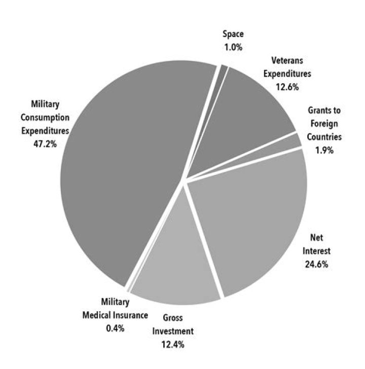 How Much Money Does The Isaacs Make? Latest The Isaacs Net Worth Income Salary