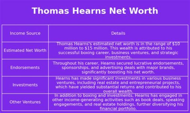 How Much Money Does Thomas Hearns Make? Latest Thomas Hearns Net Worth Income Salary