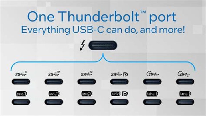 How to know if usb c is thunderbolt