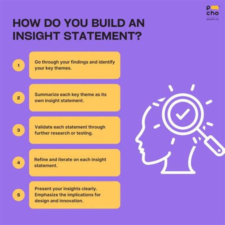 How to write an insight statement