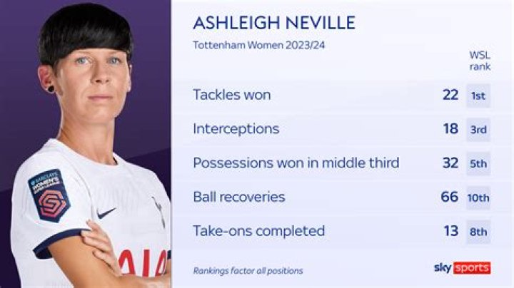 Is Ashleigh Neville Related To Gary Neville? Relationship Explained