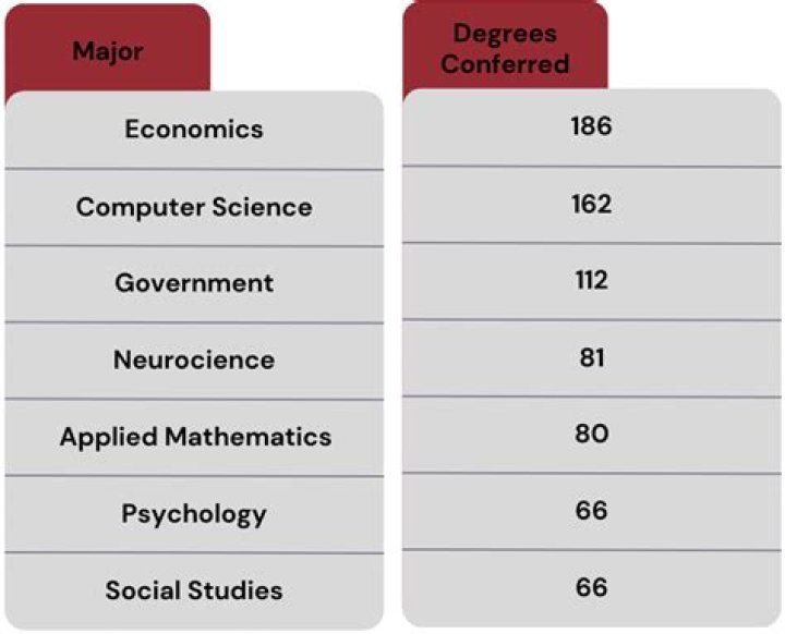 Is computer science one of the hardest majors
