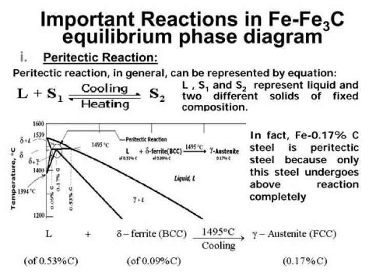 Is fe3c soluble