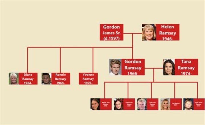 Is Karsyn Related To Jeff Gordon? Family Tree