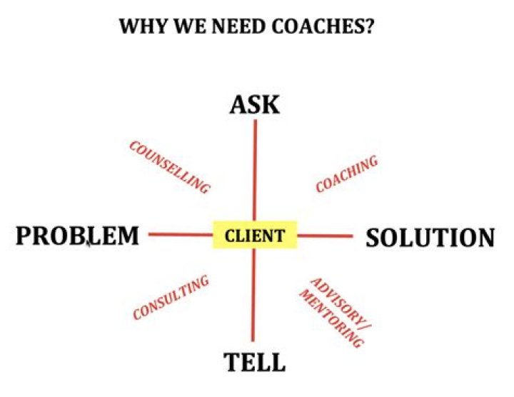 Ivan Lendl: Personal Life, Coach & Net Worth