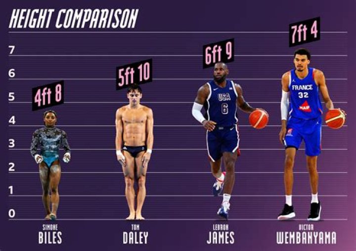 Kahlil Whitney Height: How Tall Is The Basketball Player?