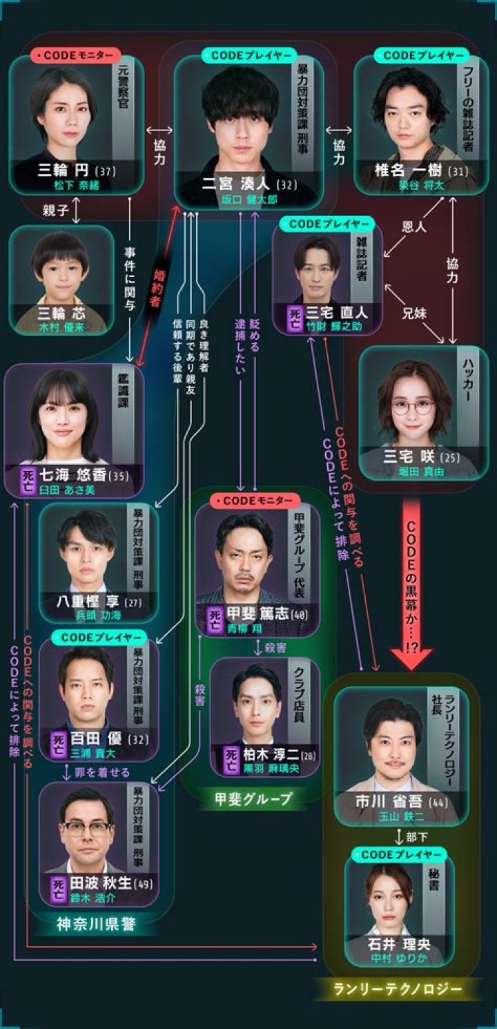 Kane Lieu: Meet Young Hai From This Is Us