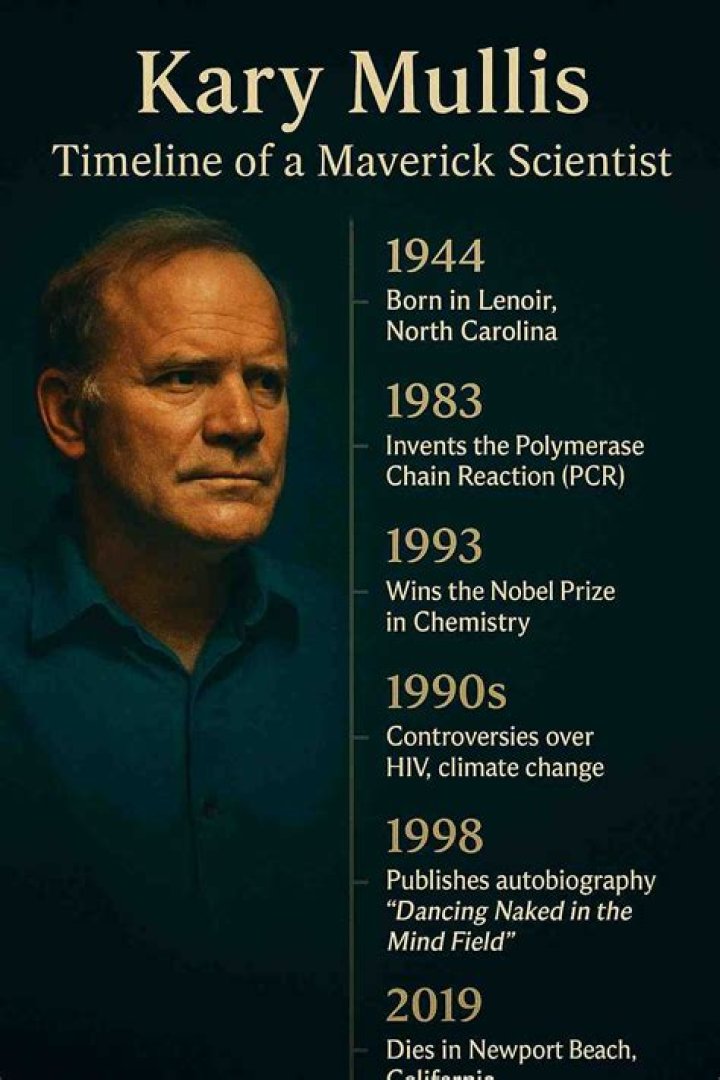 Kary Mullis Net Worth, Income, Salary, Earnings, Biography