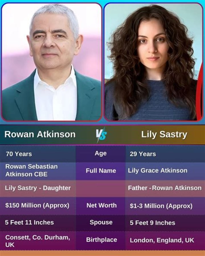 Lily Sastry Biography; Net Worth, Age, Height, Name Change And Movie Of Rowan Atkinson’s Daughter