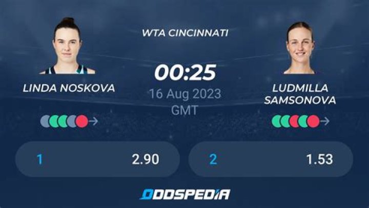 Ludmilla Samsonova Nationality, Age, Height, Ranking, Parents, Net Worth, Instagram