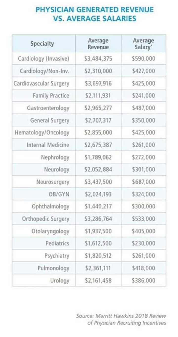 Mars Crain Net Worth, Income, Salary, Earnings, Biography