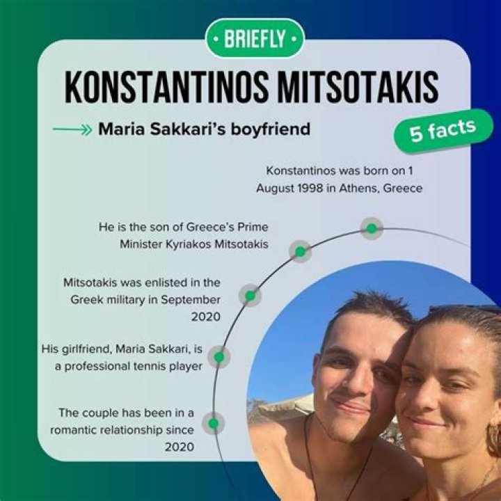 Meet Maria Sakkari Husband Konstantinos Mitsotakis – Relationship Timeline