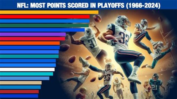 Most Points Scored In NFL Game And Ties In The History Of American Football