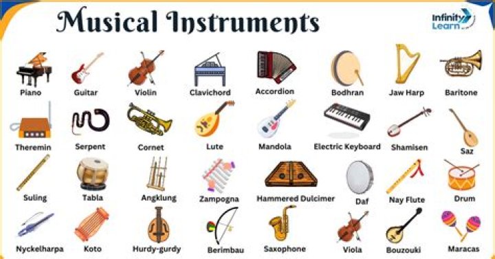 Musical Instruments List A-Z: Names With Pictures