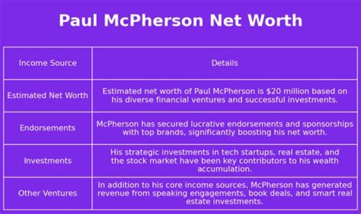 Paul McPherson Net Worth, Income, Salary, Earnings, Biography