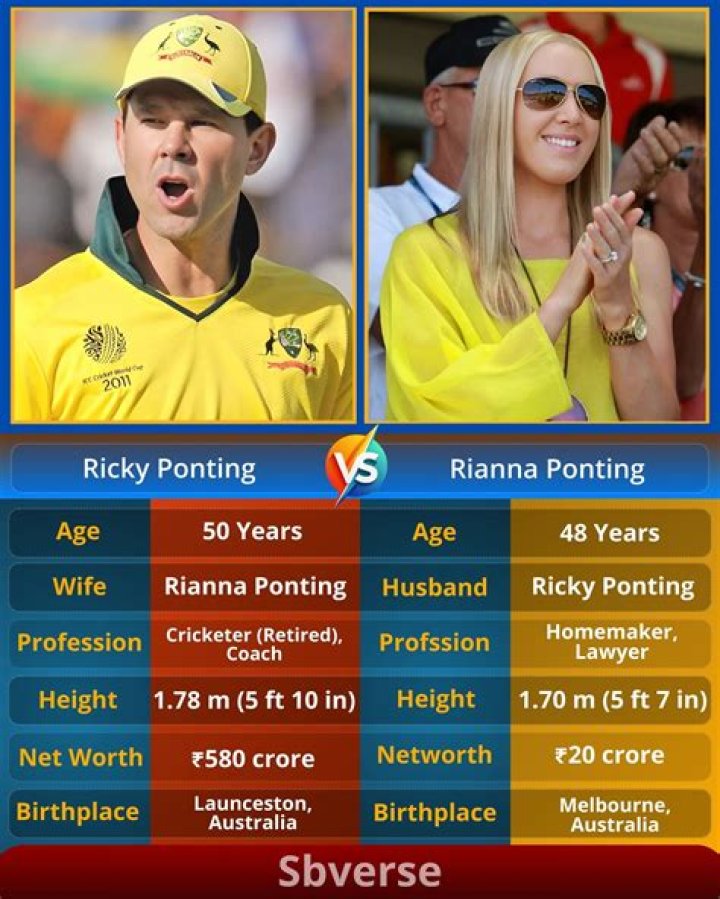Ricky Ponting Height, Weight, Net Worth, Age, Birthday, Wikipedia, Who, Instagram, Biography