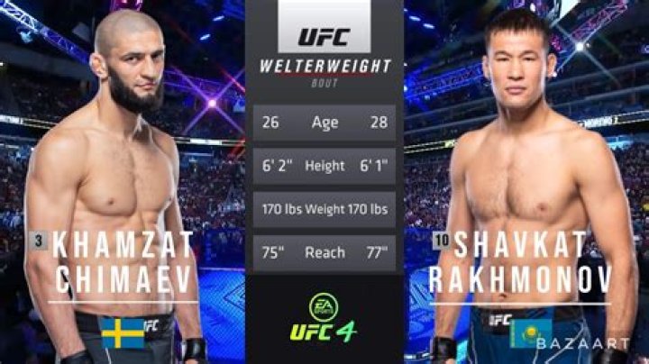 Shavkat Rakhmonov Age: How Old Is UFC Player? Family And Net Worth