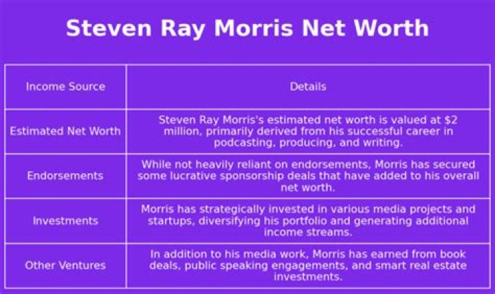 Steven Ray Morris’s biography, net worth, fact, career, awards and life story