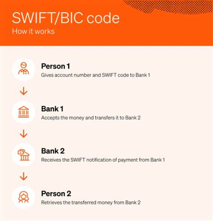 SWIFT/BIC Code for BANK OF CHINA (HONG KONG) LIMITED, Hong Kong