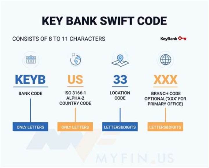 SWIFT/BIC Code for KEYBANK NATIONAL ASSOCIATION, Cleveland,oh